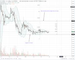 bitstamp bitso ripple xrp volumes spike will prices