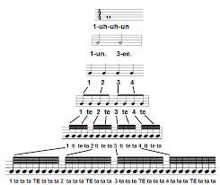 Basics Of Reading Music Yasmin A Flores