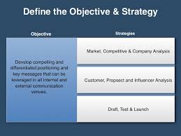 Messaging Positioning Planning Template Four Quadrant Gtm Strategy Marketing Strategy Template Sales And Marketing Messages