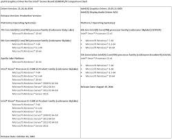 Intel Xeon Processors Comparison Chart Compare Amd Intel