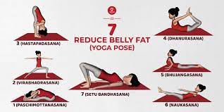 With consequent yoga poses that may stretch and increase the pressure. 7 Effective Poses Of Yoga For Belly Fat Reduce Belly Fat