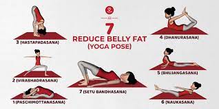Yoga asanas can also help you work that core. 7 Effective Poses Of Yoga For Belly Fat Reduce Belly Fat