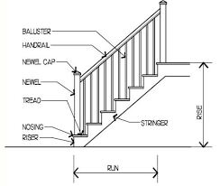 Use this quick guide to learn the basics you need to know befo. Basic Components Oz Stair Pty Ltd