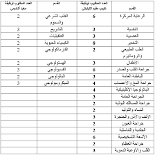 أنشئت كلية البترول والمعادن بموجب مرسوم ملكي صدر في 5 جمادى الأولى 1383 هـ (23/9/1963م). Facebook