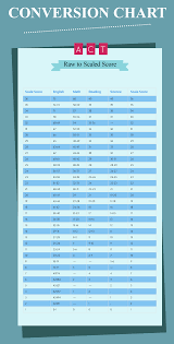 10 All Inclusive Quarter Exam Grade Chart