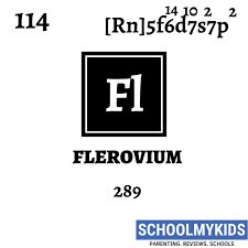 Flerovium Element Information Facts Properties Trends Uses Comparison With Other Elements In 2020 Periodic Table Words Periodic Table Physical Education Games