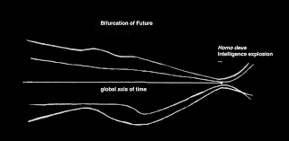 on the unhappy consciousness of neoreactionaries journal