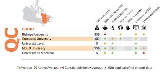 The university is located in montreal, quebec, canada. Which Schools To Choose In Quebec The Globe And Mail