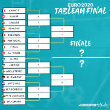 Trois pays ont déjà décroché leur ticket pour les huitièmes de finales de l'euro 2020 après seulement deux matchs dans leur différents groupes. Itw9s3xrhzknm