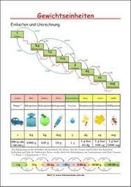 Maßeinheiten tabelle zum ausdrucken / maßeinheiten tabelle. Masseinheiten Tabelle Zum Ausdrucken Grundschule Einheiten Umrechnen Umwandeln Mit Tabelle Trick Mal Was Ich Nur Auf Pc Ziehen Muss Und Ausdrucken Kann Aneka Tanaman Bunga