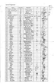 We did not find results for: 1 Ubin Berapa Meter