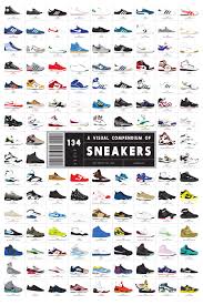 The Evolution Of Sneakers Depicted In One Captivating