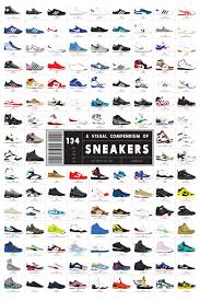 the evolution of sneakers depicted in one captivating