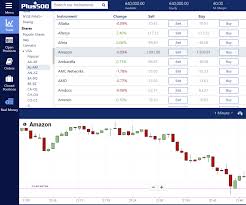 How To Invest In Shares On Plus500 Tradingmasters Io