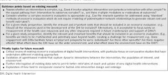 Undertaking relevant sector/company search, and reading our job/career tips are essential. Pdf Designing And Undertaking A Health Economics Study Of Digital Health Interventions Semantic Scholar