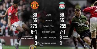 In 17 (65.38%) matches played at home was total goals (team and opponent) over 1.5 goals. Espn Brasil Trasmite Manchester United X Liverpool Ao Vivo Pela Premier League Neste Domingo 24 Reporter Social
