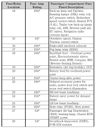 Fuse box diagram (fuse layout), location, and assignment of fuses volkswagen up! Ford F 150 Fuse Box Diagram Ford Trucks