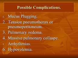Image result for asthma Signs, Symptoms, and Complications