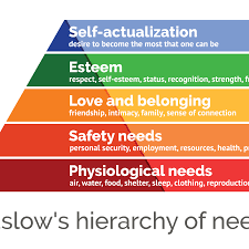 Maslows Hierarchy Of Needs Explained
