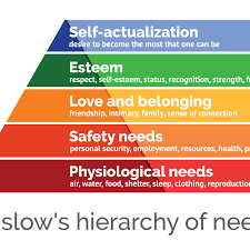 maslows hierarchy of needs explained