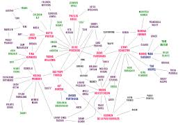 Dating definition at dictionary.com, a free online dictionary with pronunciation, synonyms and translation. The L Word Dating Chart The L Word Chart The Real L Word