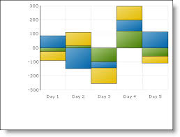 positive and negative stacked bar and column charts