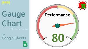 Eng Gauge Chart Speedometer By Google Sheets