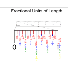 Color Coded Ruler Divided Down To 1 16 Reading A Ruler