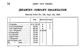 Pay Rates Of A Civil War Infantry Regiment The 27th Maine
