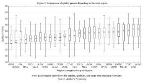 Comparison Of Quality Groups Depending On The Wine Region