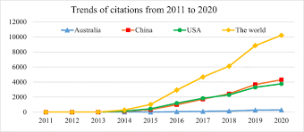 Follow game argentina vs australia live coverage, stream information, score online, prediction, tv channel, lineups preview, start date and result updates of the tokyo 2020 olympic games. Current Status And Prospects Of Plant Genome Editing In Australia Springerlink