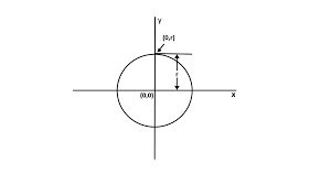 Based on using the idea of serial similar detection algorithm, this algorithm. Computer Graphics Bresenham S Circle Algorithm Javatpoint