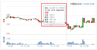 How To Display The Data In The Next Ms Chart Controls The