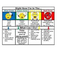 emotional regulation desk chart zones of regulation