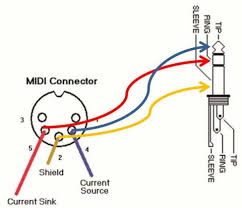 Stereo plug wiring diagram have some pictures that related each other. Updated How To Make Your Own 3 5mm Mini Stereo Trs To Midi 5 Pin Din Cables