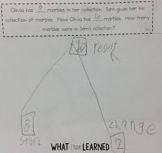 How To Teach Addition And Subtraction Word Problems
