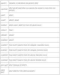 interrogative pronouns question words