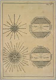 Wind Rose Wikipedia