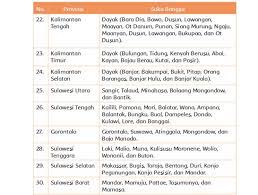 Kunci Jawaban Tema 7 Kelas 4 Halaman 20 28 Tematik Terpadu Keragaman Halaman All Banjarmasin Post
