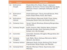 ► suku jawa‎ (1 k, 6 h). Nama Suku Bangsa Di Daerah Jawa Barat Kalompok Etnik Di Indonesia Wikipedia Baso Minang Suku Sunda Adalah Salah Satu Suku Yang Berada Di Provinsi Jawa Barat