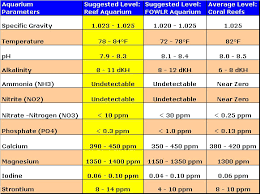 Reef Aquarium Parameters 1000 Aquarium Ideas