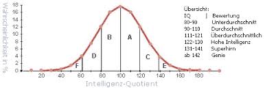 Das symbol für die standardabweichung ist σ (sigma). Quantitative Standardabweichung