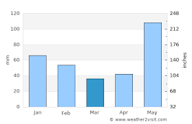 The highs of 28°c (82.4°f) motivate people to experience chilly months for a great january getaway. Cancun Weather In March 2021 Mexico Averages Weather 2 Visit