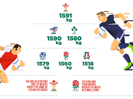A weak link could extend the misery euro 2021: Six Nations Rugby 2017 Weighing In The Teams