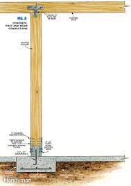 The end plate, which may be partial depth or full depth, is welded to the supported beam in the workshop. Pin On Ceiling Floor
