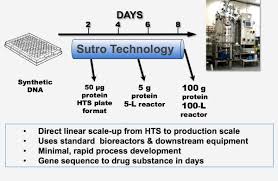 David michael hasselhoff (born july 17, 1952), nicknamed the hoff, is an american actor, singer, producer, television personality, and businessman. Jim Haseloff On Twitter Love This 100 Litre Scale Cell Free Gene Expression For 5 10g Protein Production At Sutro Biopharma Https T Co 7c7oky7dsw Https T Co Oisz6wfnwa