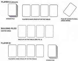 I feel like it would make a lot of scenarios that relied on getting specific cards within the game limit really difficult for the heroes (car keys, townsfolk, explosives etc). How To Play My First Skip Bo Official Rules Ultraboardgames