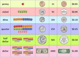 Coin Values Chart Pennies Bitcoin Used For Extortion