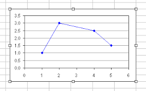 Naming An Excel Chart