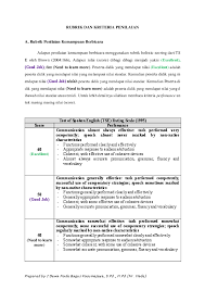 Rubrik penilaian writing bahasa inggris. Pdf Important Kriteria Penilaian Tugas Dian Adelya Academia Edu